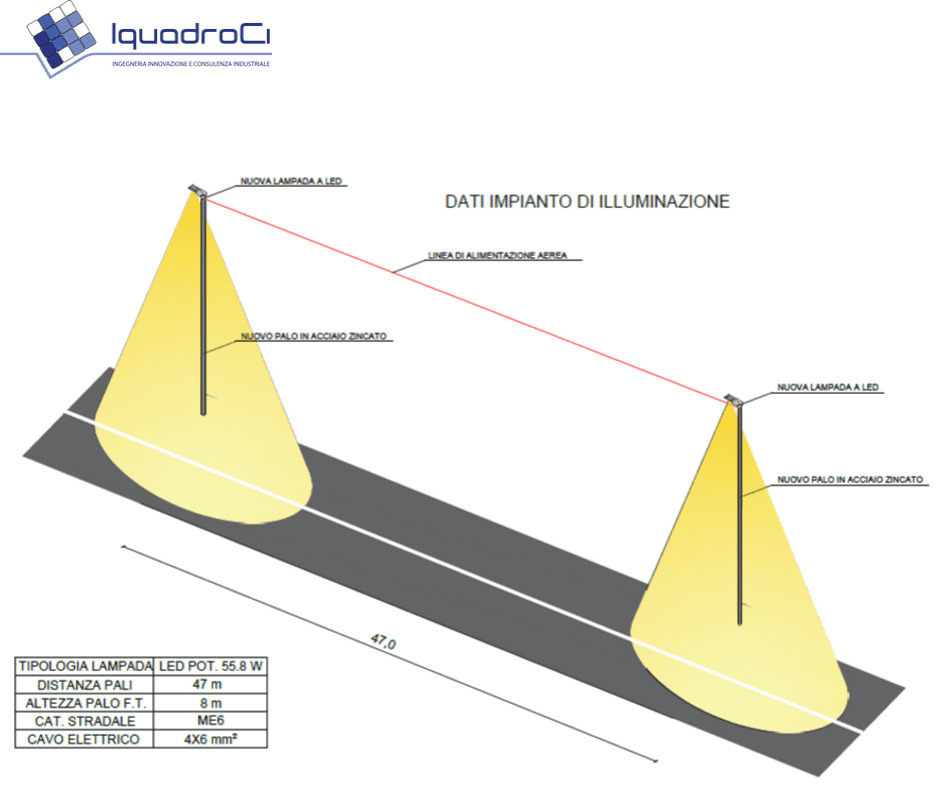 efficientamento-energetico-impianto-di-illuminazione